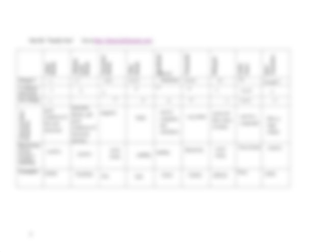 Kelsie Silvers - Chem Ch 6 Periodic_Table_WebQuest2018.pdf_dtucp6t75c8_page3