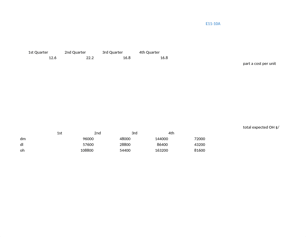 ACCT2020 Chapter 11 - Homework Template (1).xlsx_dtuczewlvro_page3