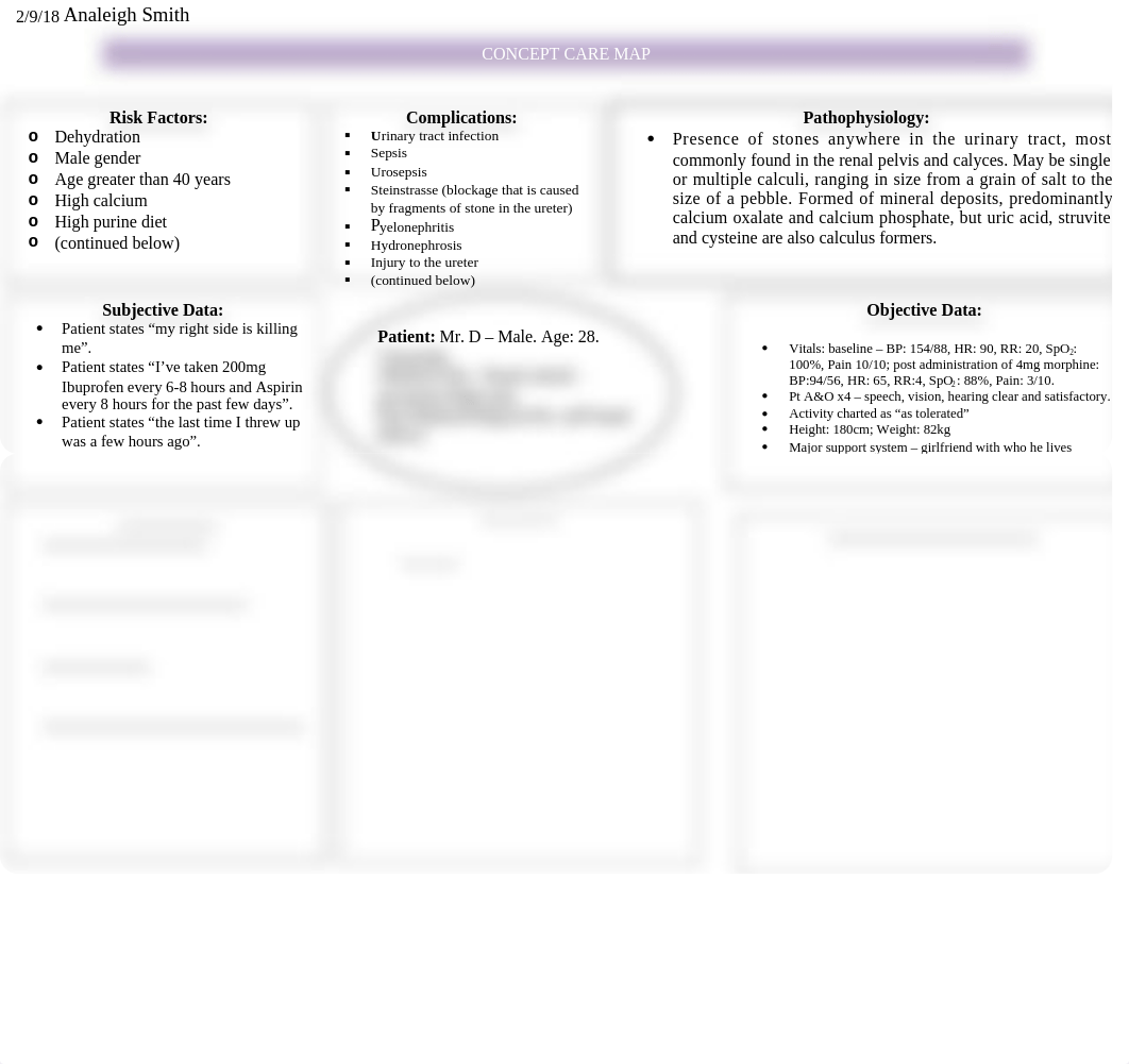 Concept Map #1 Adult Health.docx_dtufqfyccn9_page1