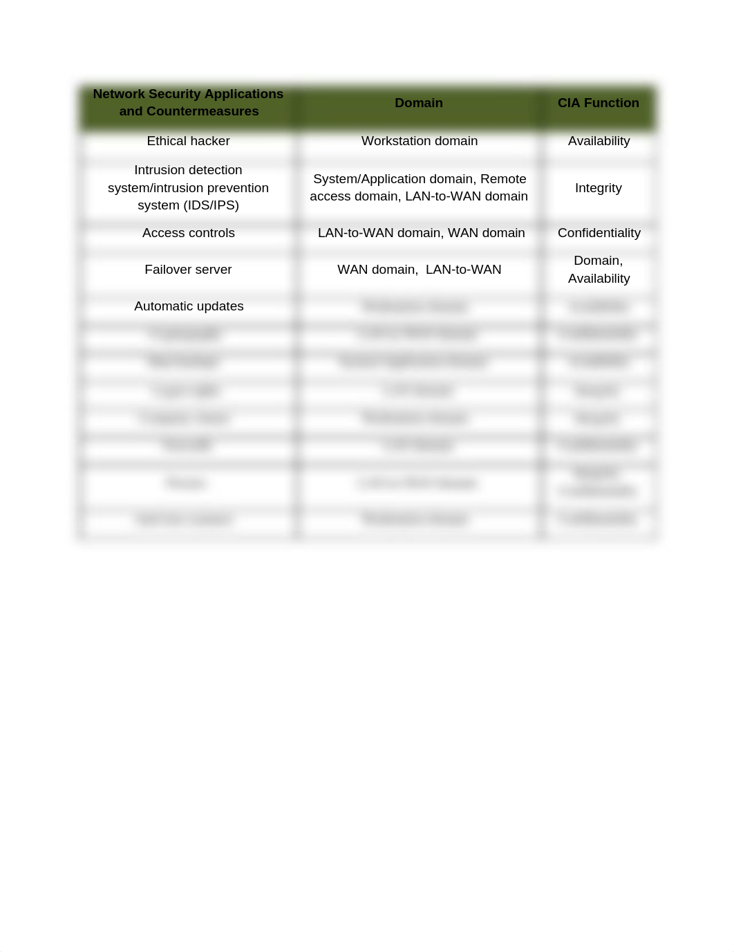 Unit 8 Assignment 2_dtuo93y3ihn_page1