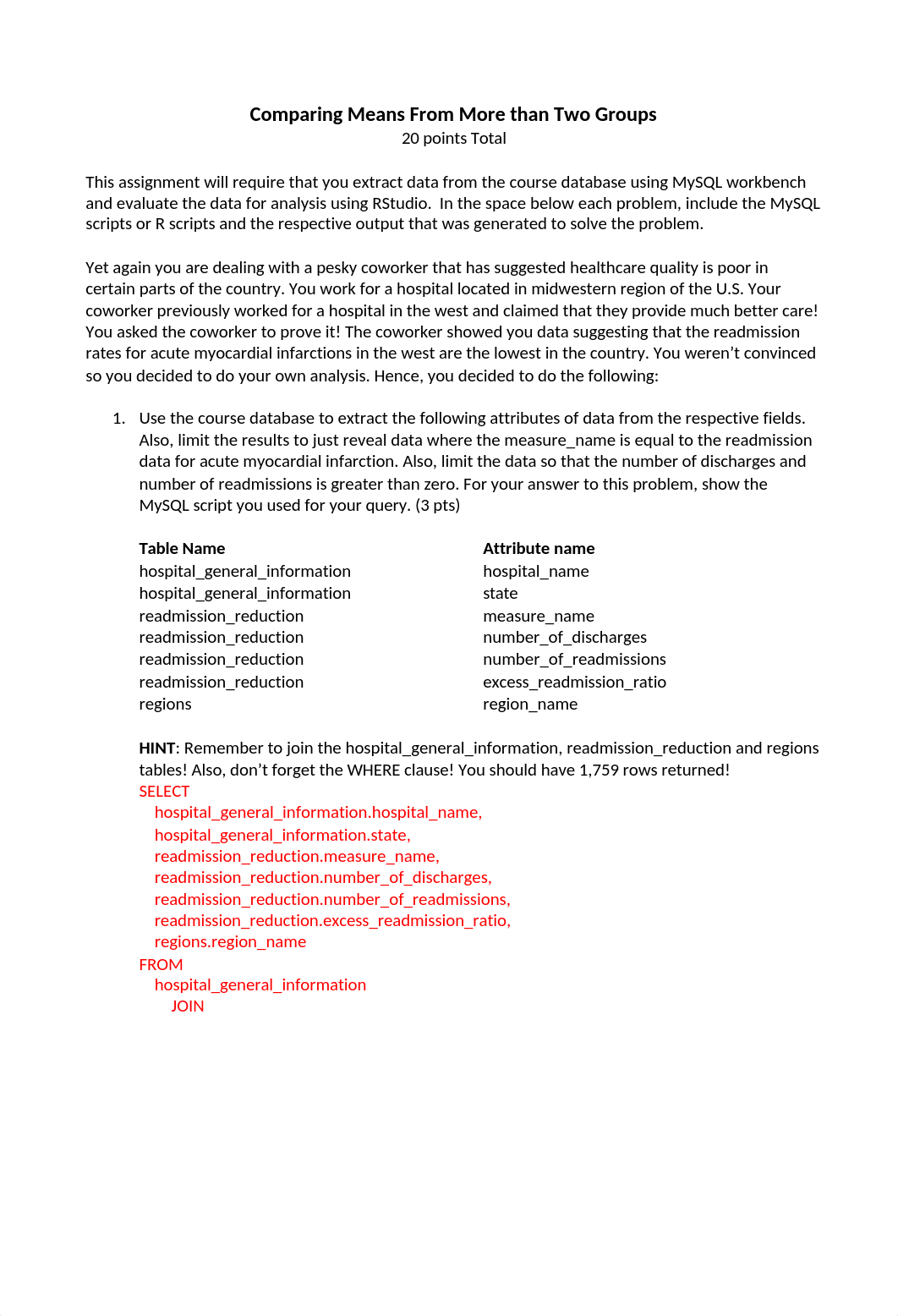 HIM 6508 Assignment #9- Comparing Means From in more than two groups.docx_dtv1c8ggy9p_page1