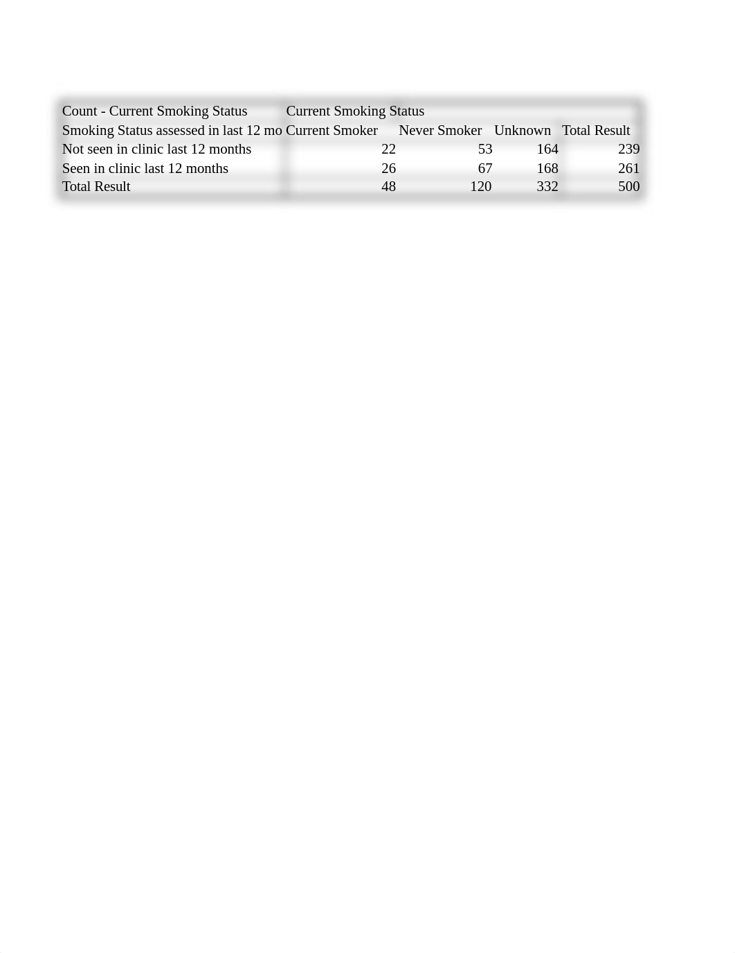 EHR Go Smoking Status Report_CDS (1) 1.xlsx_dtv1oq7sl8x_page1