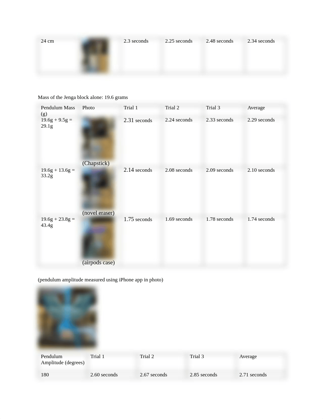 Elsbeth Henry lab 4 - playground.pdf_dtv2cmbak12_page2