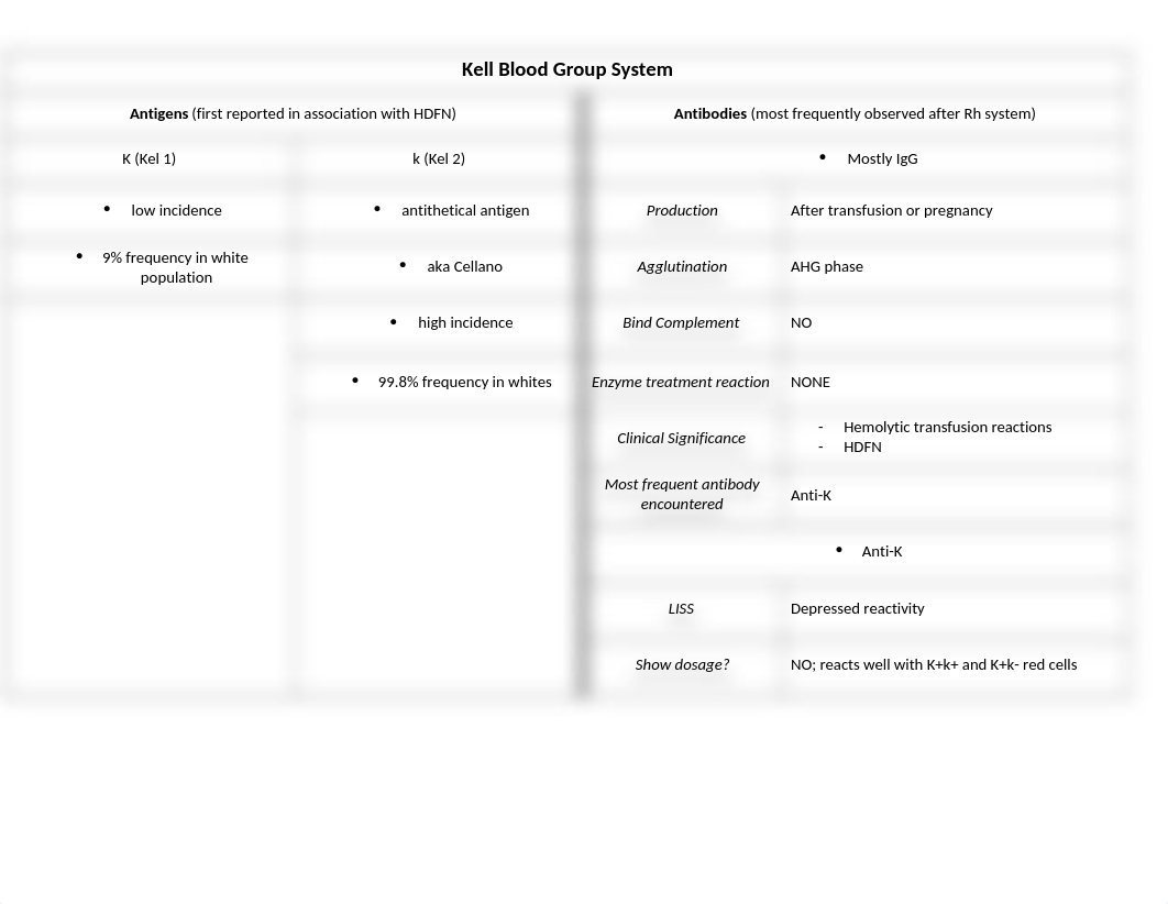 MLSC 240 DAY 5- Blood System Table.docx_dtv3b6yc5a7_page1