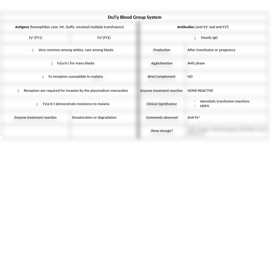 MLSC 240 DAY 5- Blood System Table.docx_dtv3b6yc5a7_page2