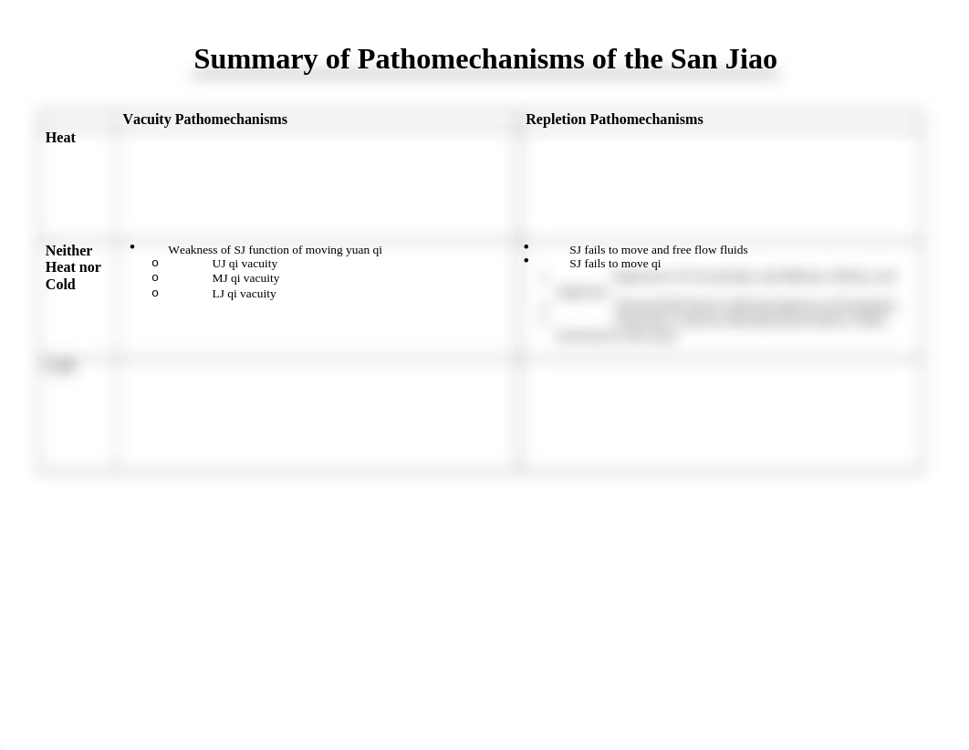 FCM2.Week 9 Pathomechanisms Chart (2).doc_dtv3ciumdks_page1