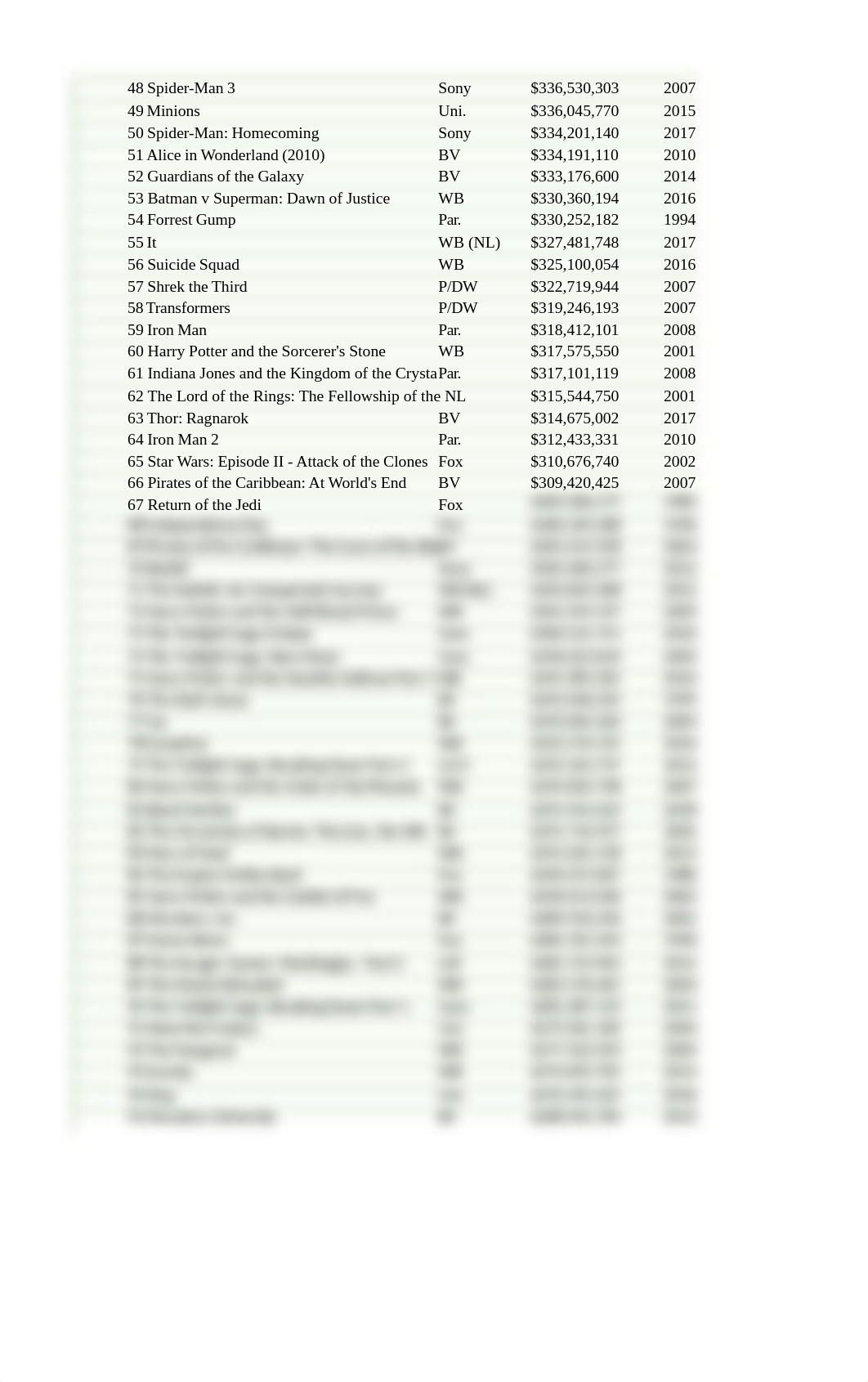 Project #2 - Caleb Cummins.xlsx_dtv7tegx7hp_page4