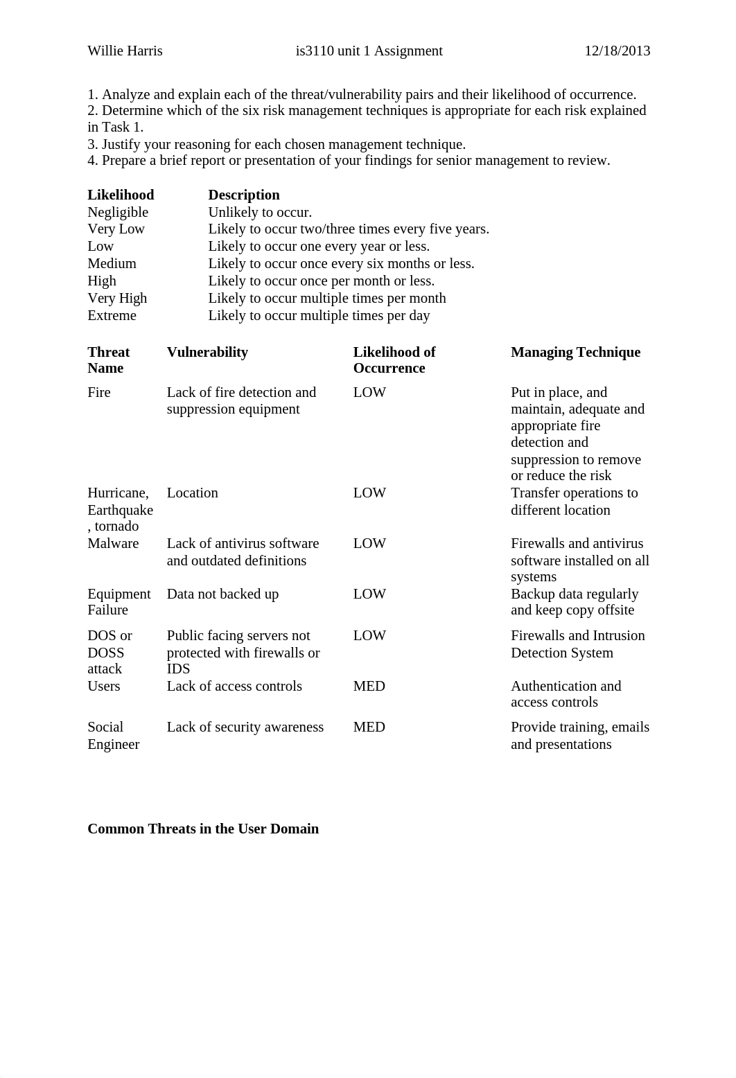 IS3110 UNIT1 homework_dtvaiyd6dt9_page1