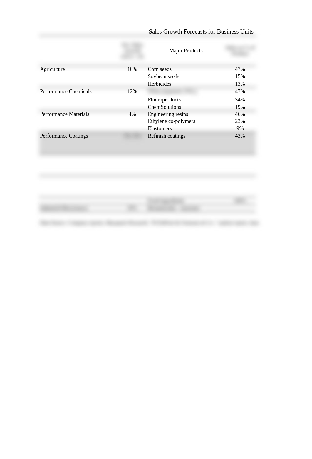 s_dupont.xlsx_dtvaxyru30a_page3