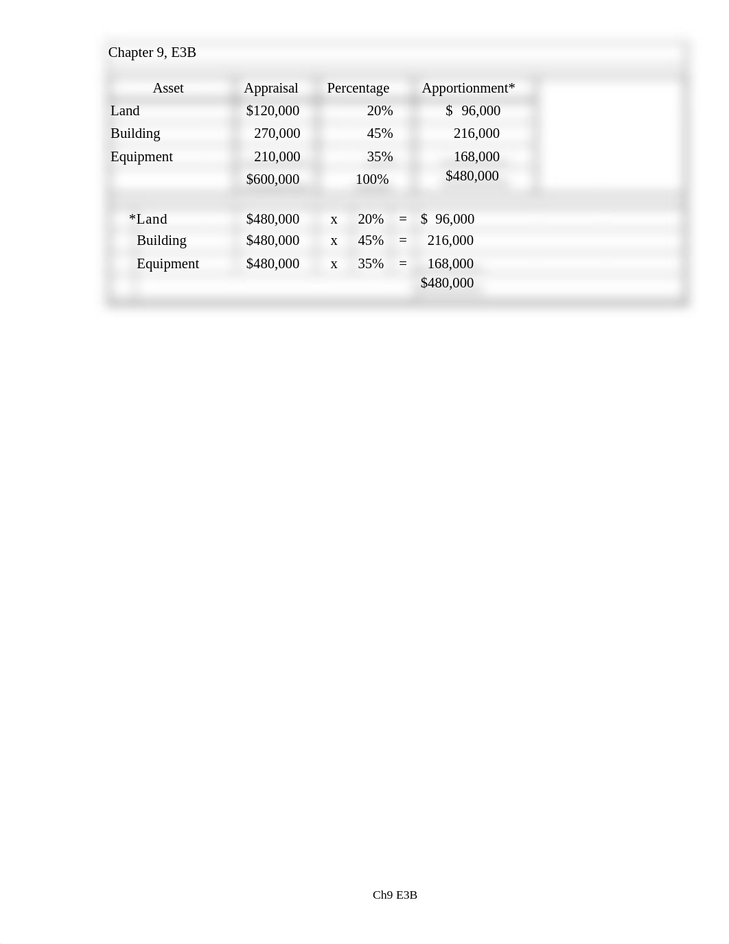 Chapter 9 Practice Ch_09_Exercises_-_Excel_templates.xlsx_dtvc4fftvne_page2