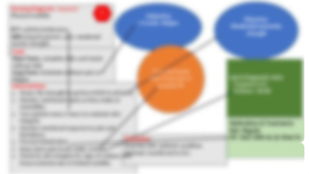 Concept map 1st careplan.pptx_dtvl0jqeoht_page3