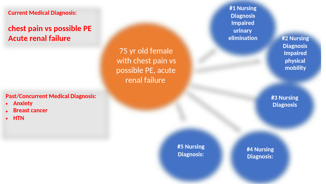 Concept map 1st careplan.pptx_dtvl0jqeoht_page1