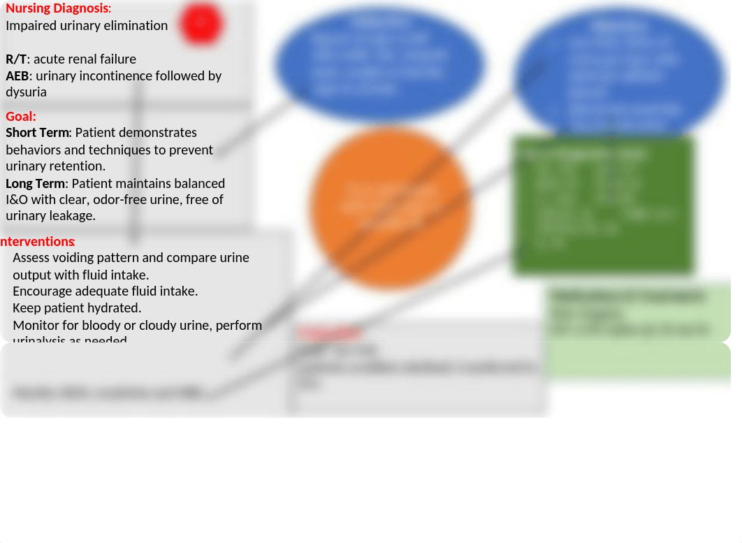 Concept map 1st careplan.pptx_dtvl0jqeoht_page2