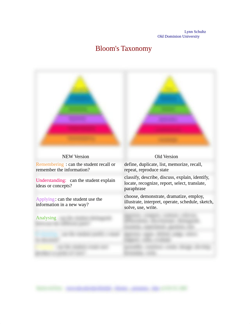 Bloom's Taxonomy  New Version_dtvmb17u6wn_page1