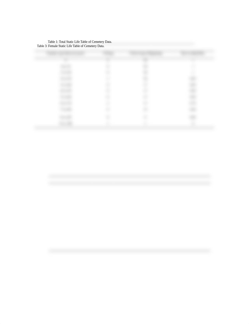 Bio Lab Static Life tables_dtvsbub2oug_page1