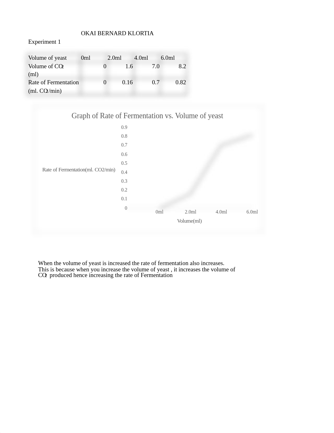 Fermentation Lab.xlsx_dtvt1lo4e1m_page1