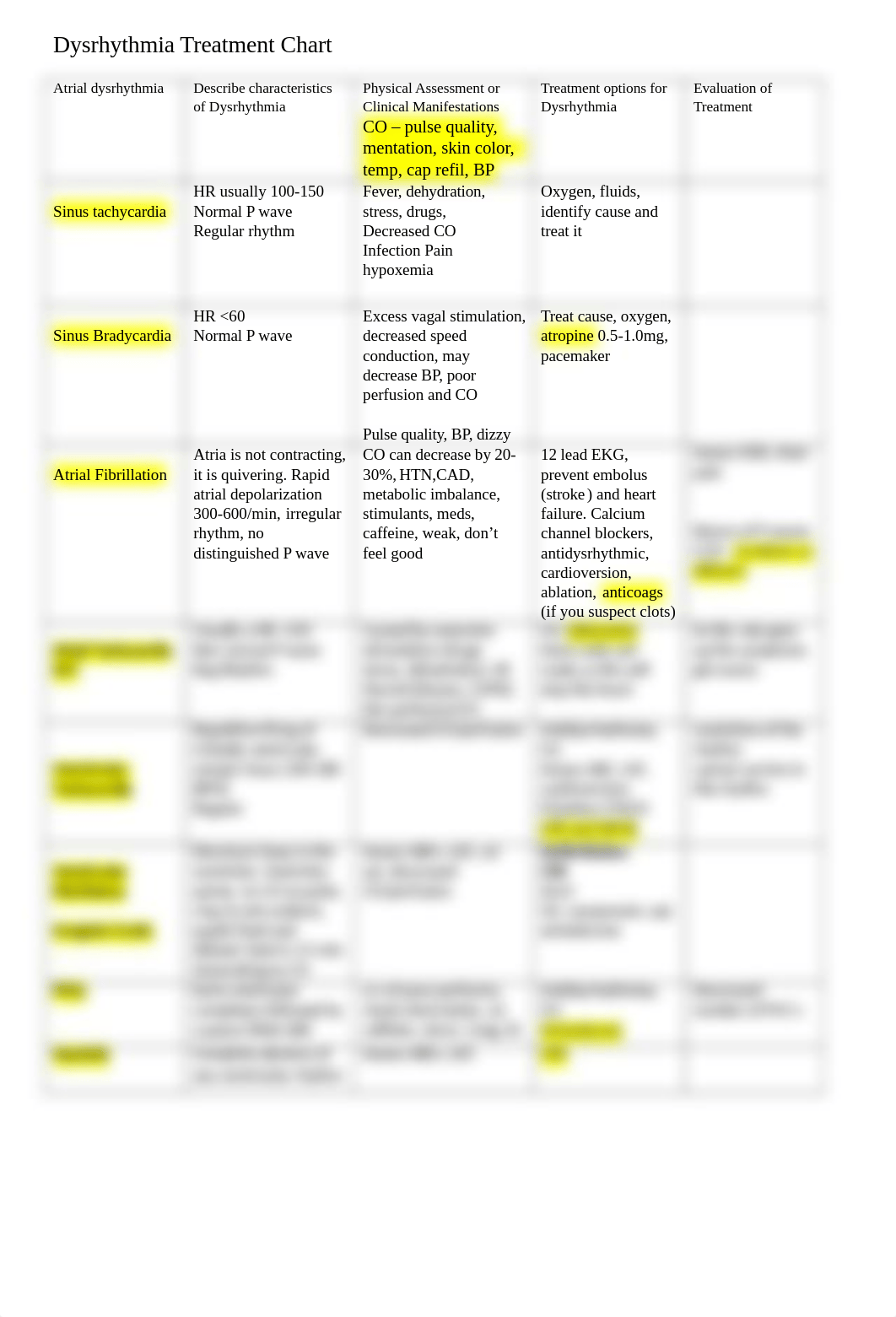 Dysrhythmia treatment chart 2020 (2) (2).docx_dtw2dfe4bsq_page1