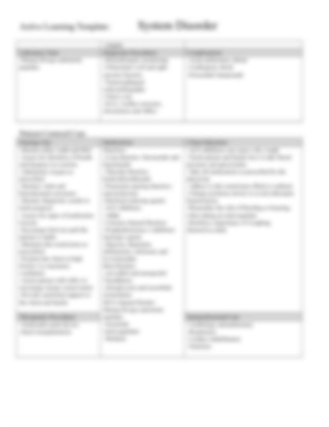 ATI System Disorder template revised Heart Failure.docx_dtwa4y9fhz6_page2