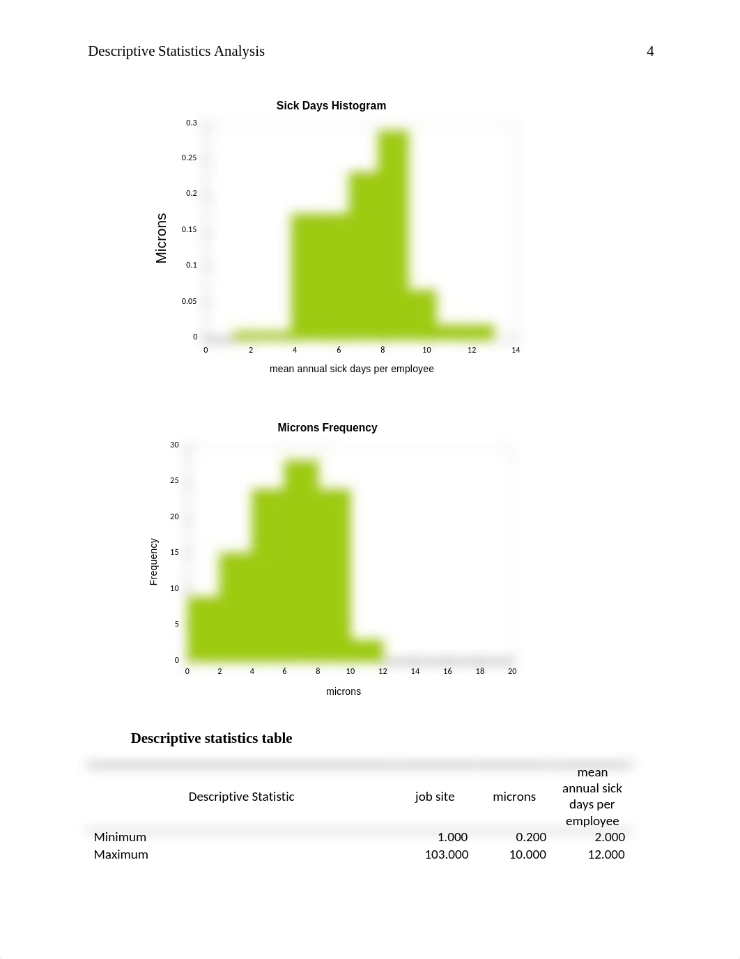 SunCoast- Descriptive Statistics Analysis.docx_dtwe0clzbdc_page4