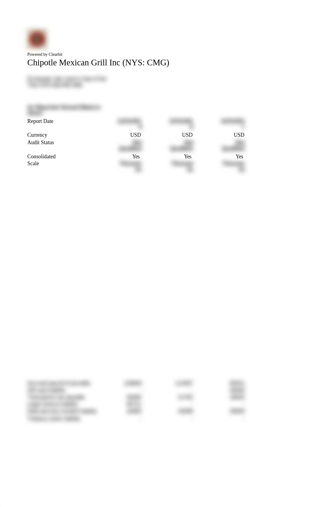 Chipotle Balance Sheet Financials 5 Years Mergent Online.xlsx_dtwh6fxqqwa_page1