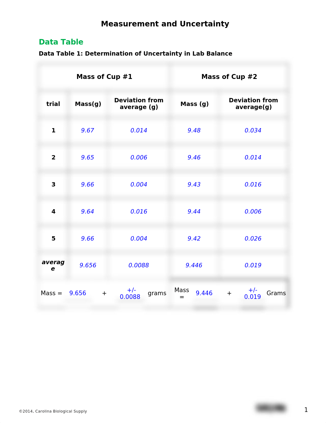 Lab3Data-Kayla Flegel_dtwiofe8hn2_page1