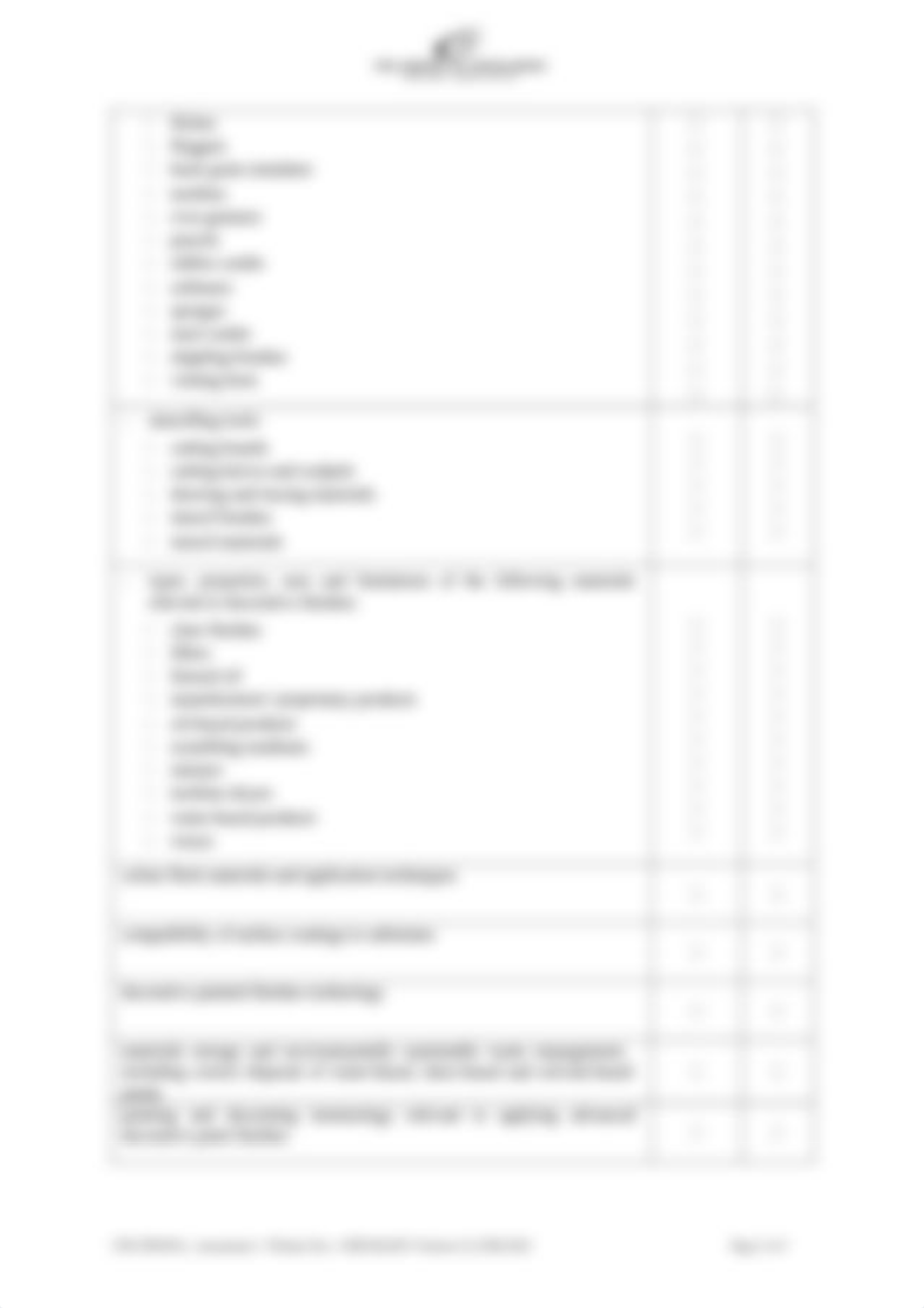 Assessment 1 _Checklist_CPCCPD3034_version 2.o FEB 2022.pdf_dtwkutlvqew_page2