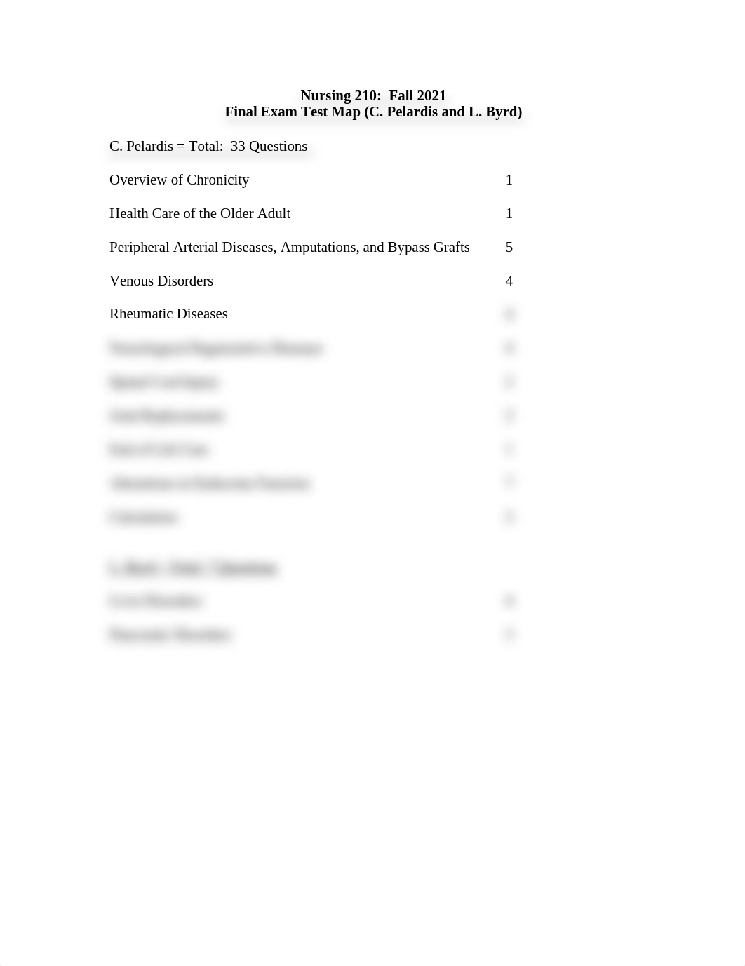 Final Exam Test Map Fall 2021.doc_dtww5jicspl_page1