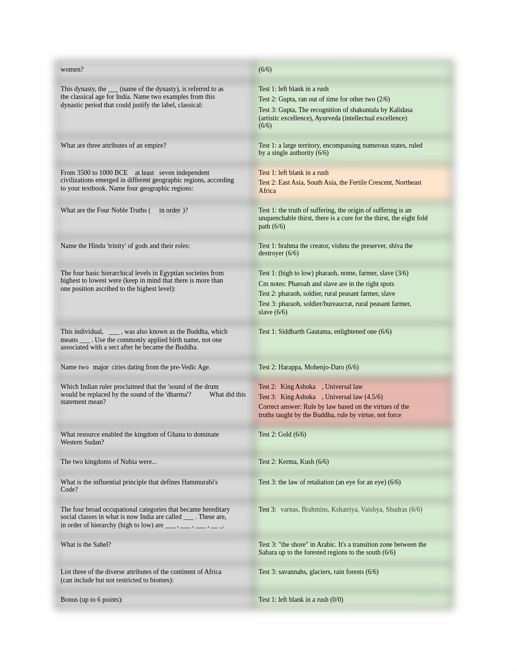 Copy_of_Test_2_answers_dtwxz6pcg6h_page2