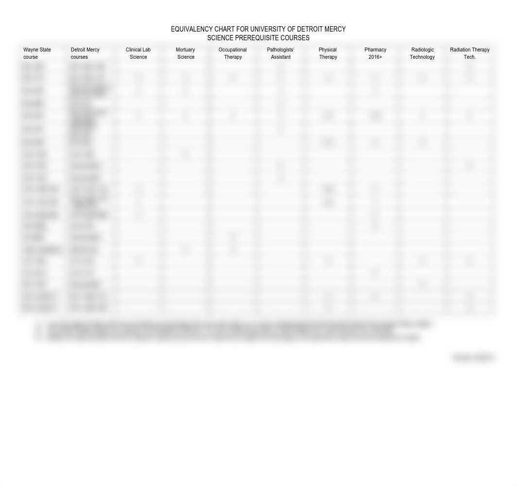 equivalency_chart_for_detroit_mercy_dtwye2ha7cv_page2