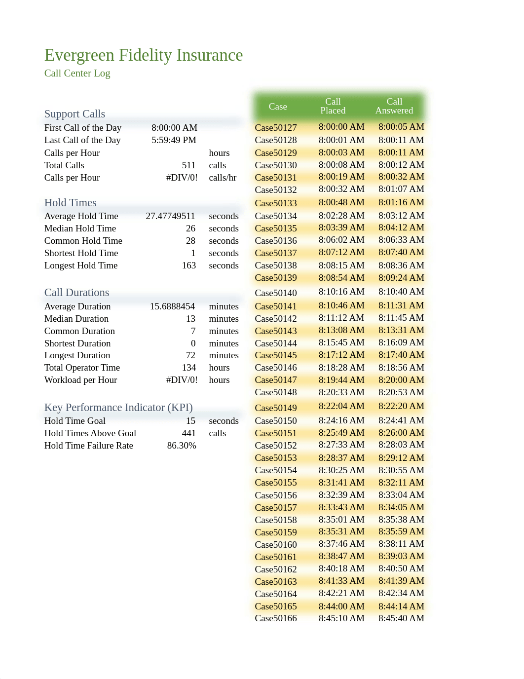 KerwinH_NP_EX_3-1.xlsx_dtwz3phpr46_page2