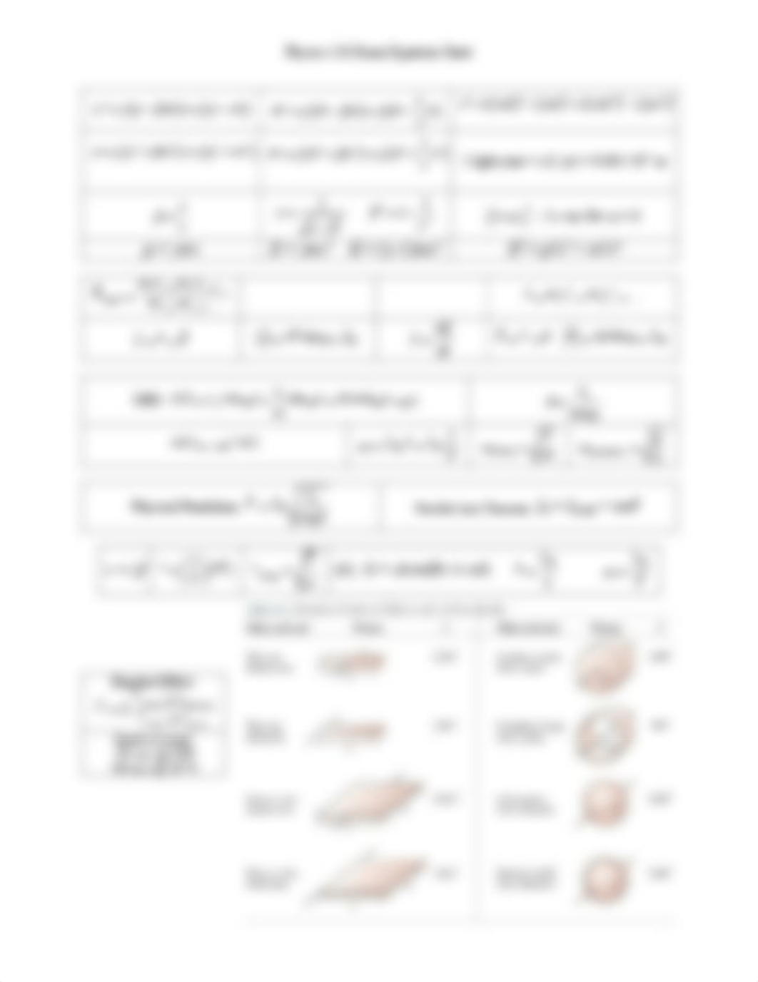 PHYS118_Equation_Sheet.pdf_dtx1mv4ks1g_page2