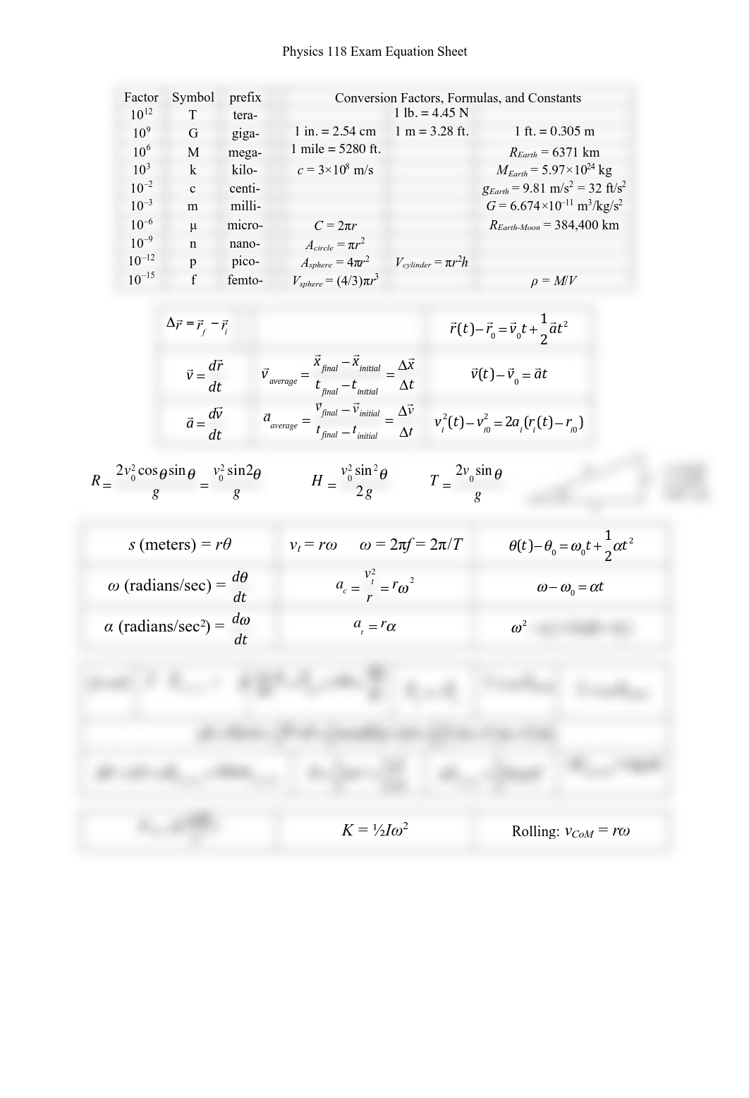 PHYS118_Equation_Sheet.pdf_dtx1mv4ks1g_page1