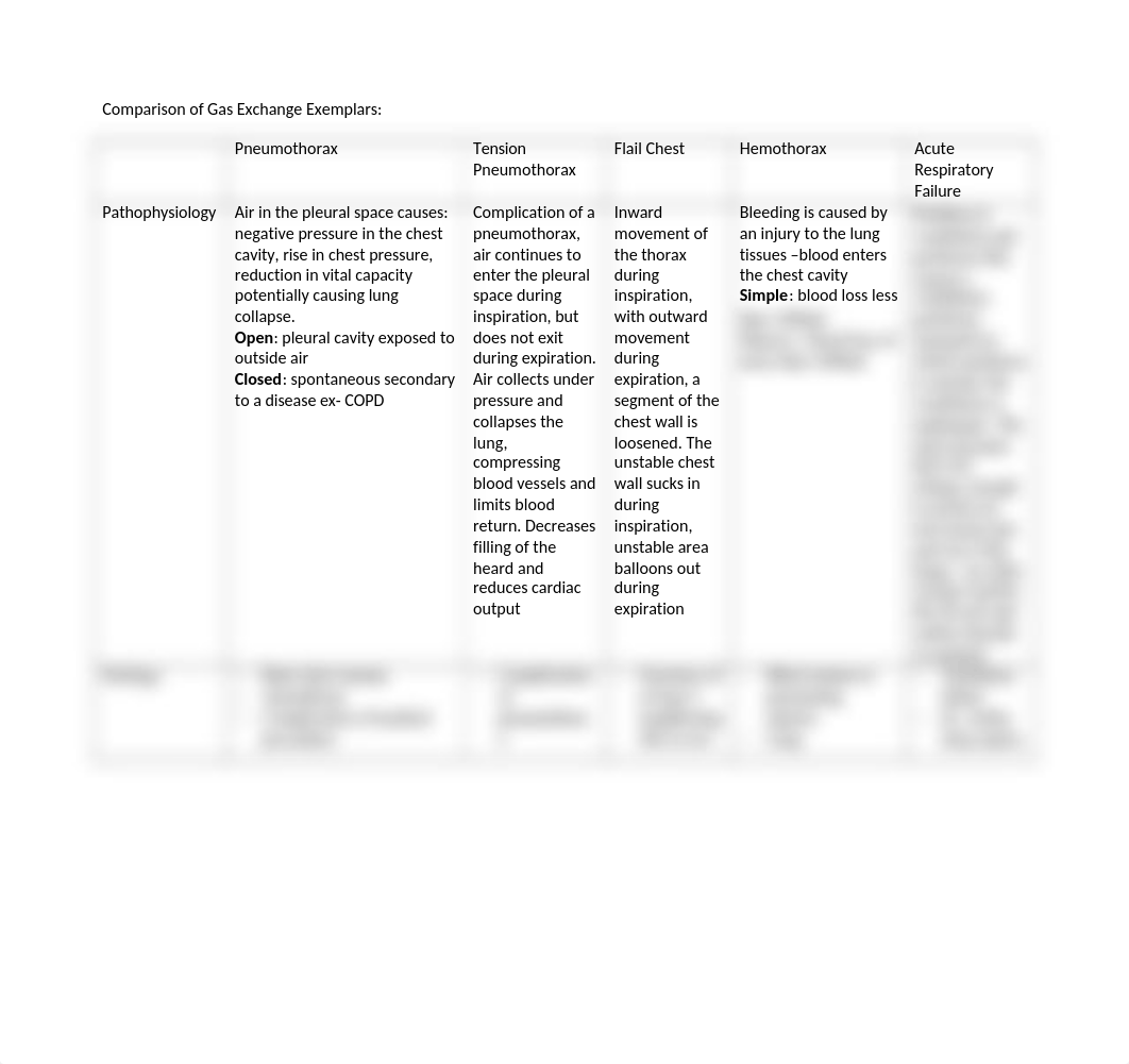 Csenechal_mod4GasExchangeExemplars_102219.docx_dtx3v2re98p_page1