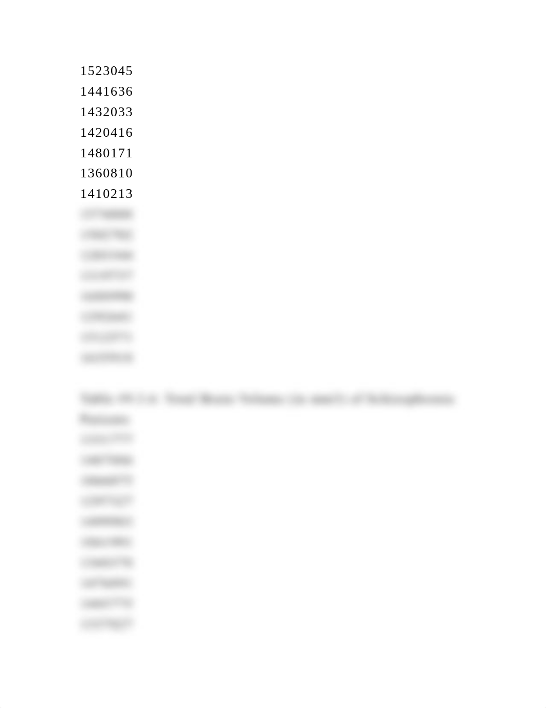 A study was conducted that measured the total brain volume (TBV) (in.docx_dtx46eyurrl_page3