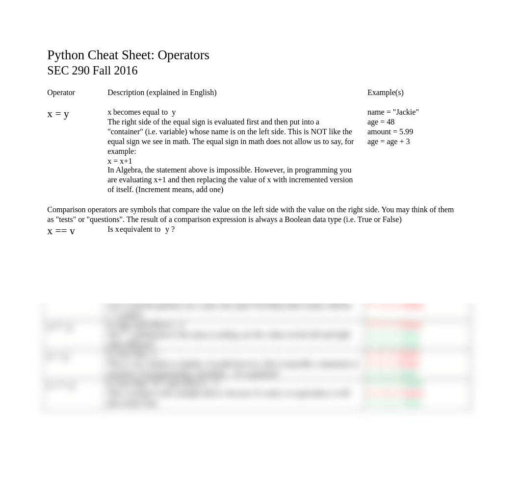 Python Cheat Sheet - Operators(1)_dtx5628oc8c_page1