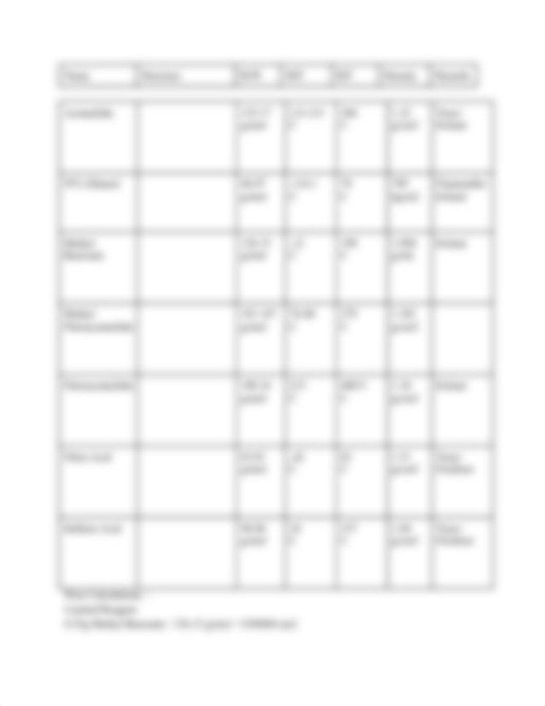 Nitrating Acetanilide or Methyl Benzoate:  Electrophilic Aromatic Substitution_dtxanrz3yq5_page2