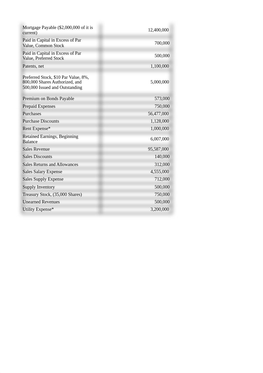 Accounting project 202_dtxbw62od5u_page2