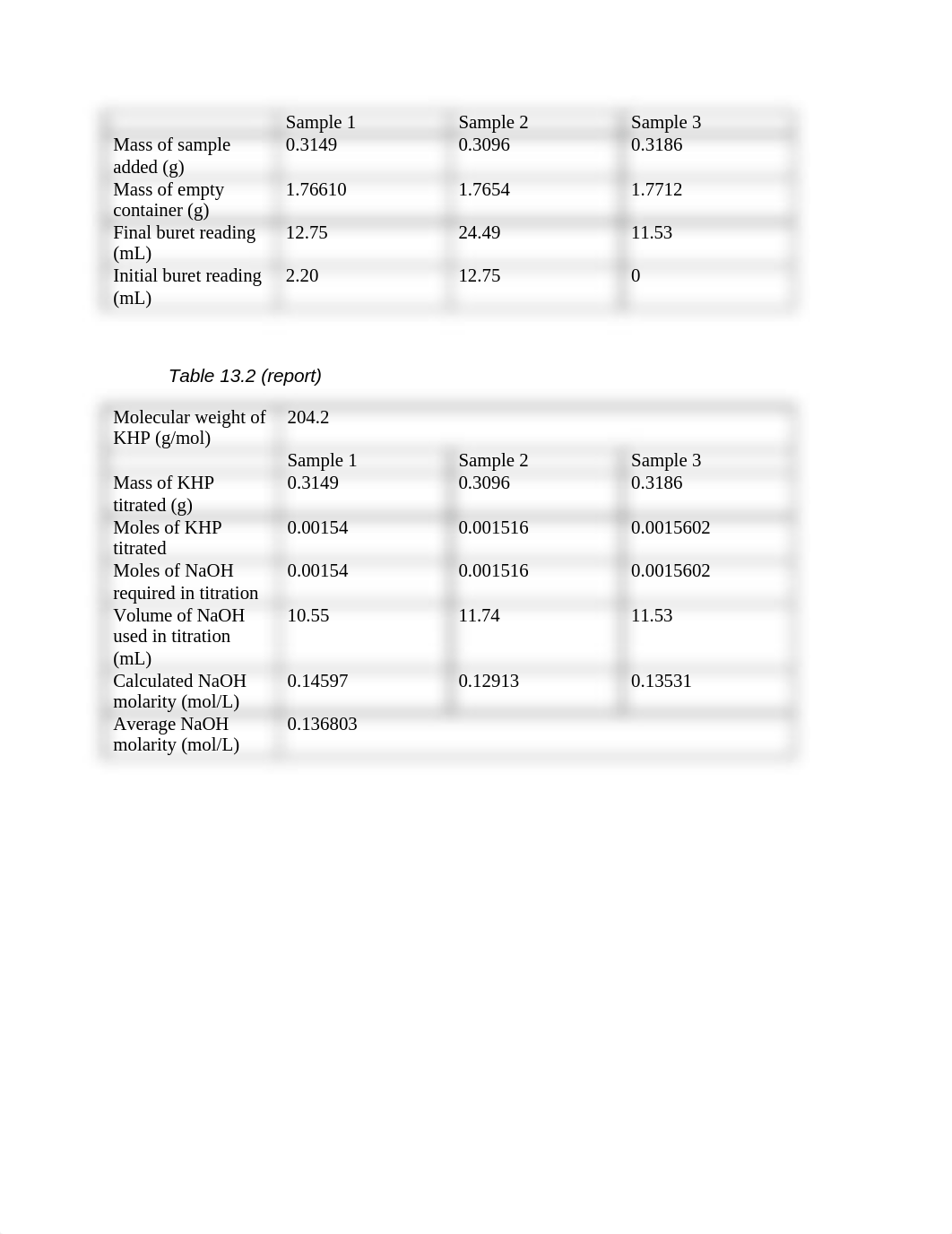 Experiment 13 Analysis of Vinegar cover toc abstract results_dtxcntel2u8_page4