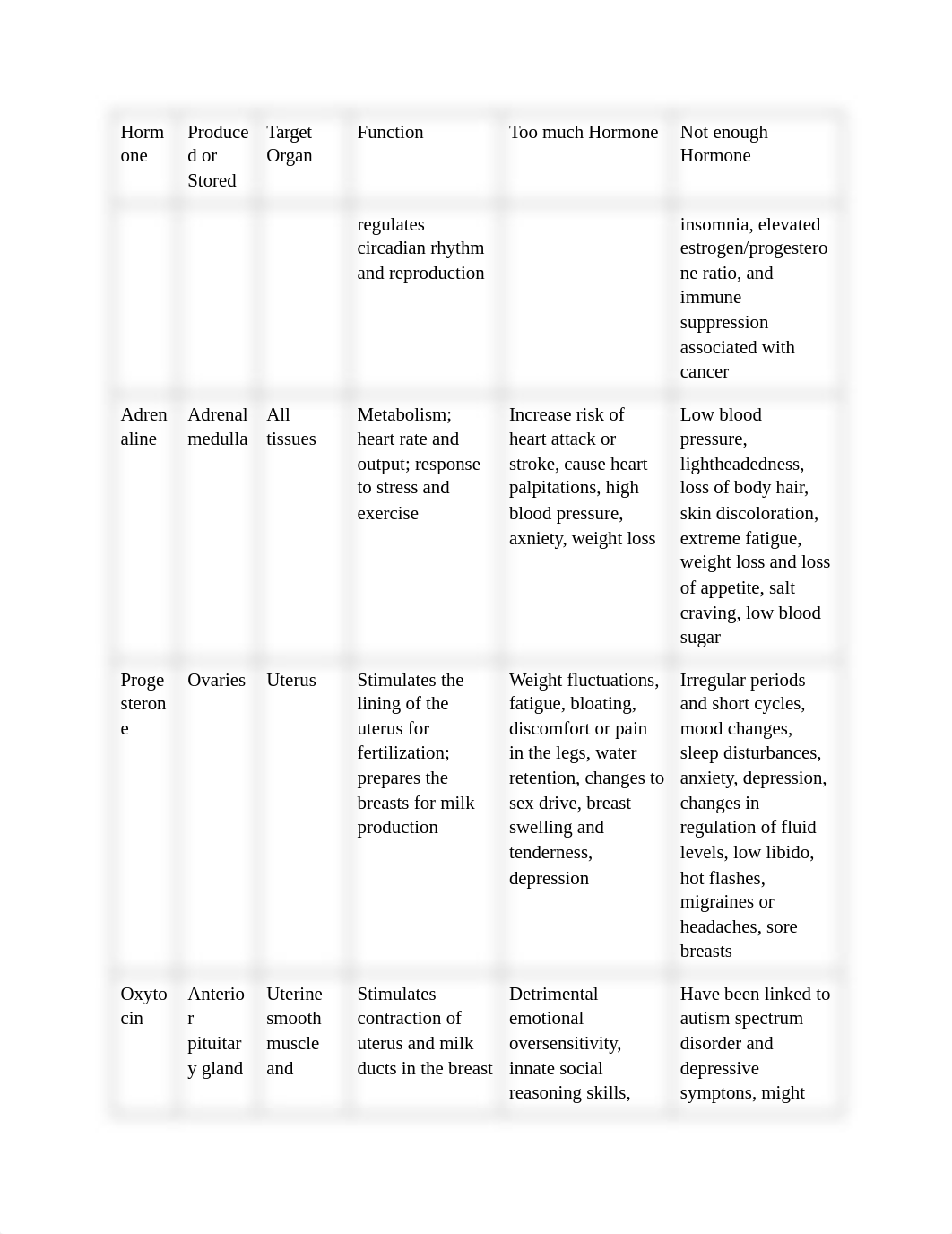 Endocrine Chart.pdf_dtxdep5r36d_page2