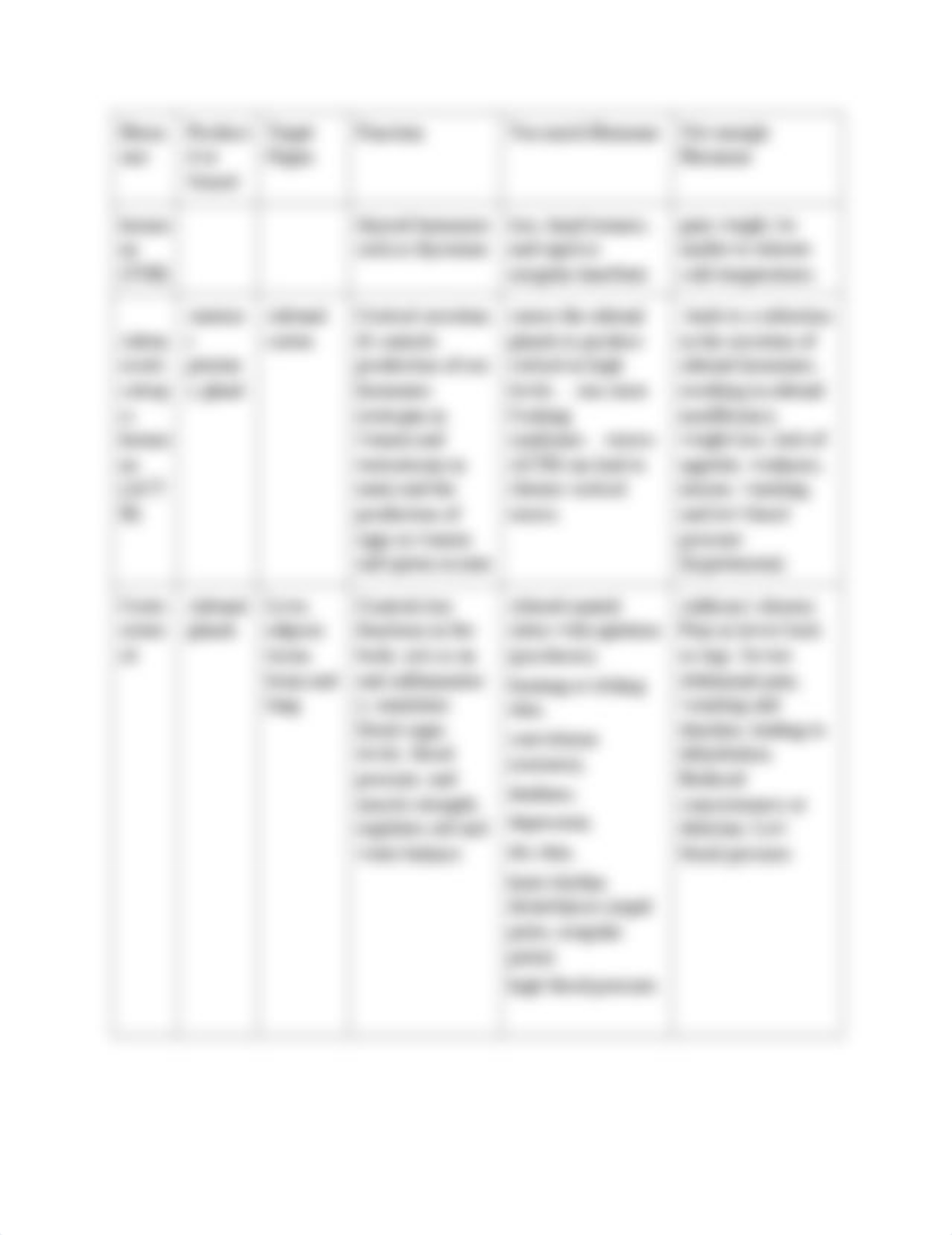 Endocrine Chart.pdf_dtxdep5r36d_page4