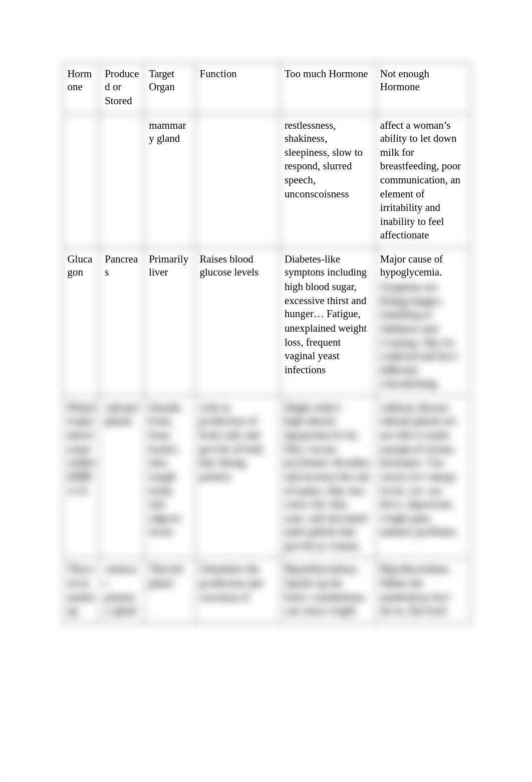 Endocrine Chart.pdf_dtxdep5r36d_page3