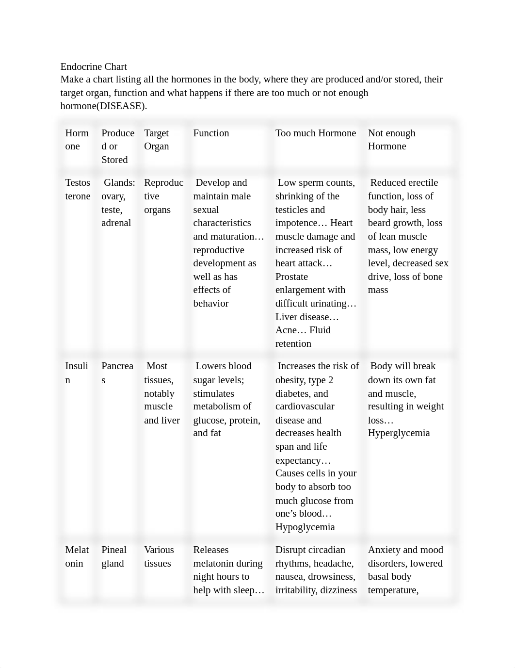 Endocrine Chart.pdf_dtxdep5r36d_page1