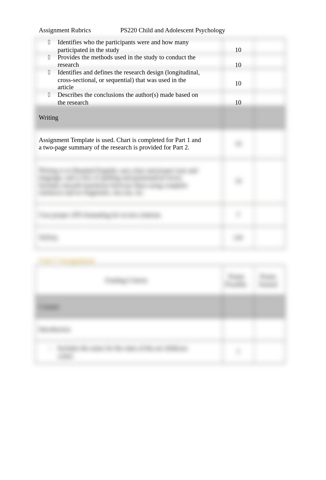 PS220_AssignmentRubrics.docx_dtxisthpwtq_page2