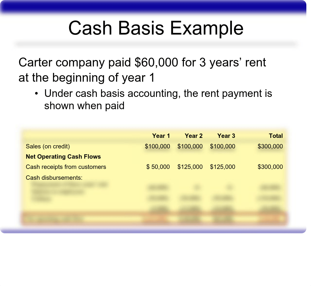 2.6 Cash Basis versus Accrual Basis of Accounting.pdf_dtxtz2hg5ek_page4