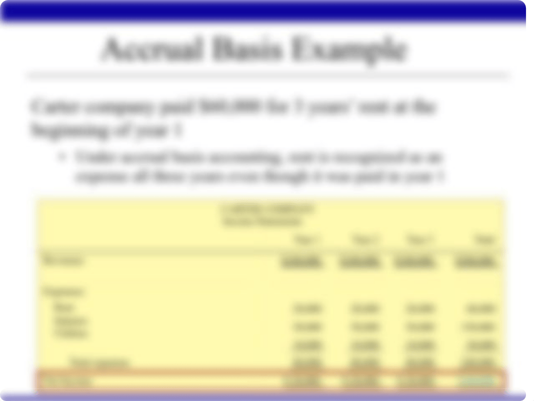 2.6 Cash Basis versus Accrual Basis of Accounting.pdf_dtxtz2hg5ek_page5