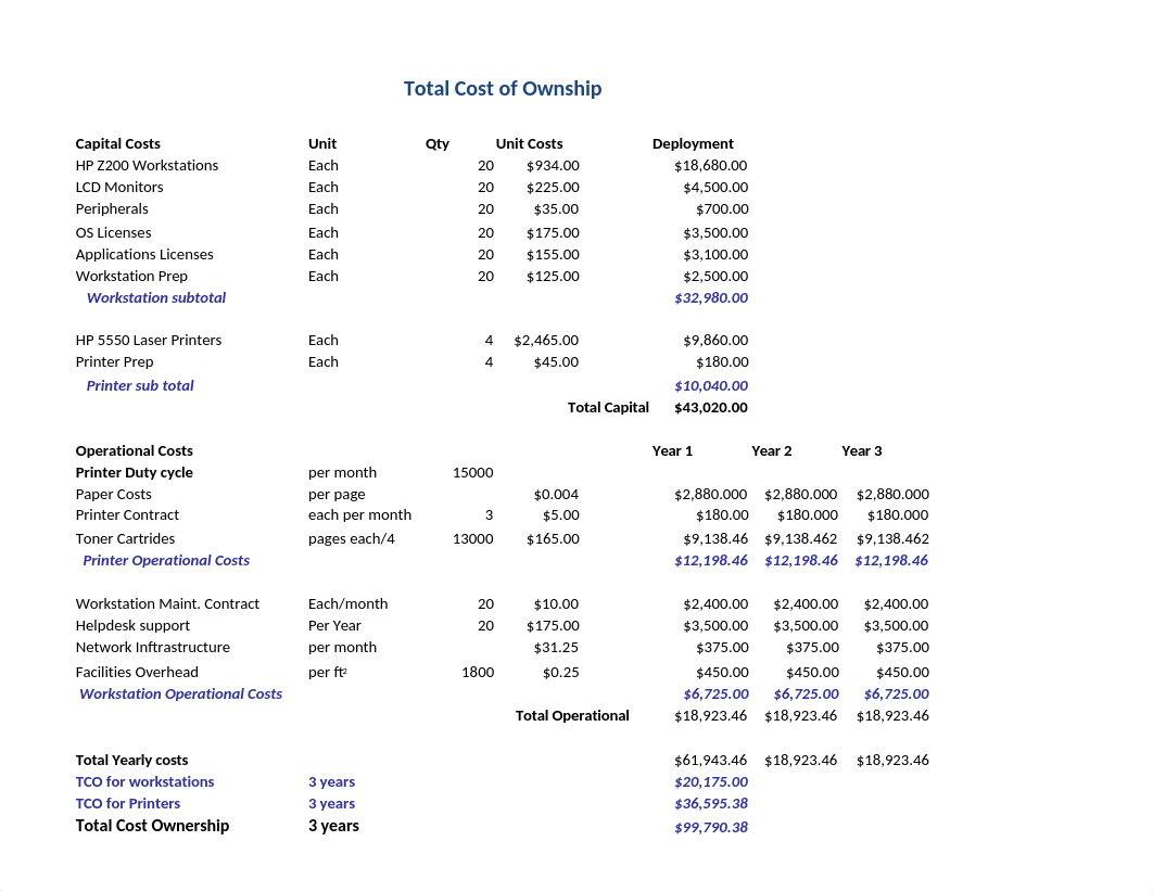 (complete)Chapter 8 TCO blank template.xlsx_dtxvar7ppr6_page1