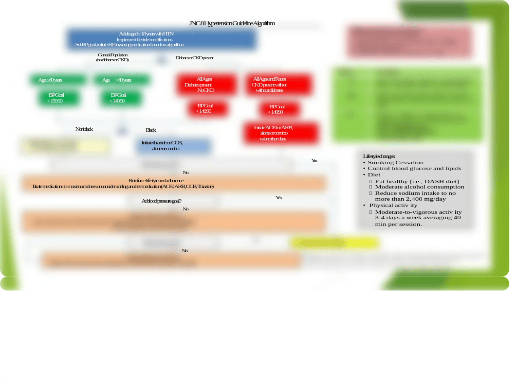 FNP II NUR 670 FINAL EXAM LECTURE REVIEW Student PPT for download.pptx_dty2bdqxmyv_page5