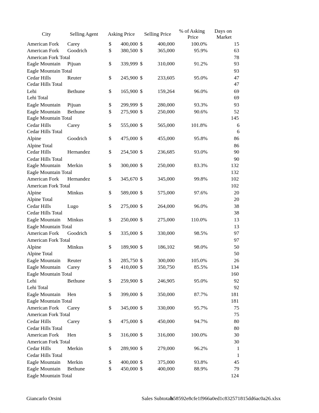 e05m1RealEstate_LastFirst_dty35tgpm5a_page1