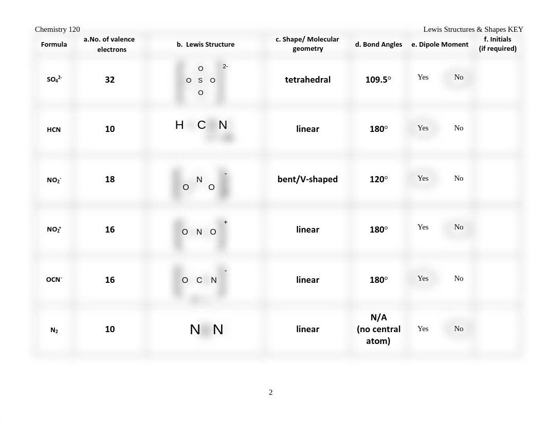 LewisStructures_Key.pdf_dty366khbf8_page2