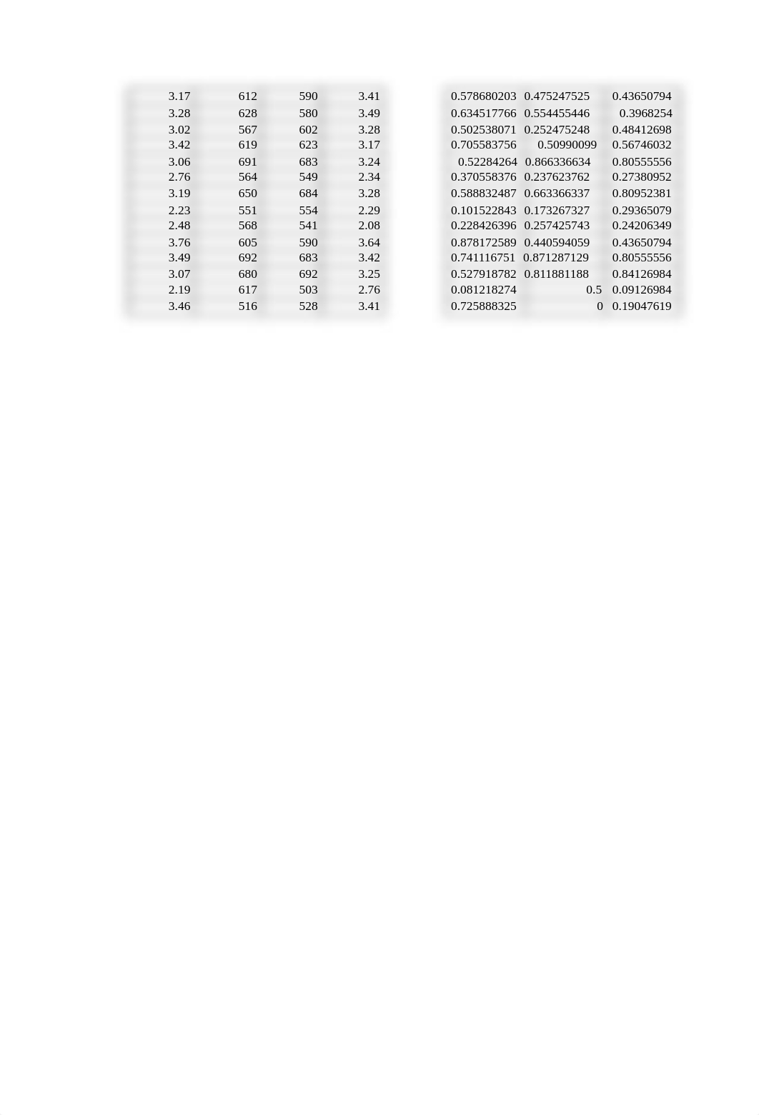 Joshua_Troiani_wk6_workshop_knn_grp3_MBAD6520.xlsx_dty5h8l8kj6_page3